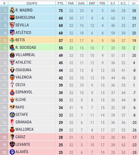 proxima jornada liga|Calendario LaLiga EA Sports 2024/2025 Regular .